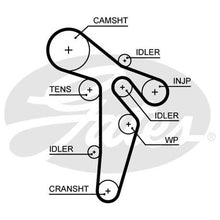 Load image into Gallery viewer, Gates Timing Cam Belt for Volkswagen Golf 1.5 8V 02/74-12/75
