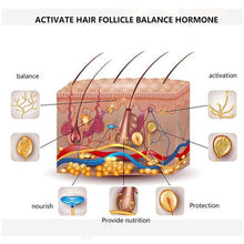 Load image into Gallery viewer, 100% Natural Organic Beard Oil
