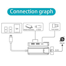Load image into Gallery viewer, Onten Lightning OTG Network Adapter
