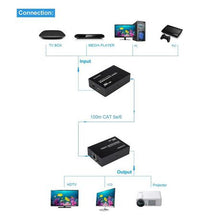 Load image into Gallery viewer, MT ViKI HDMI Extender Via CAT5E/6 - 100M
