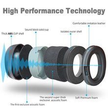 Load image into Gallery viewer, Adjustable Noise Reduction Safety Ear Muffs - Black &amp; Black
