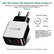 Load image into Gallery viewer, GetGo QC3.0 Fast Charging Dual USB Wall Adapter
