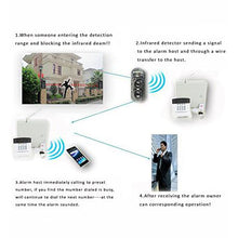 Load image into Gallery viewer, 100m Sensor Alarm Dual Beam Infrared Detector
