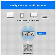 Load image into Gallery viewer, FOSI Audio AK170 Mini Digital Power Amplifier
