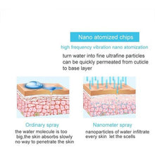 Load image into Gallery viewer, Nanometer Moisture Spray With Emergency Power Bank
