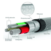 Load image into Gallery viewer, Tek88 Nylon Braided Type-C to Type-C Cable 5ft/ 1.5m
