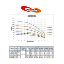 Load image into Gallery viewer, 1.5 Kw, 4 INCH, Borehole Combo, Motor, Pump, Control Box - 220V, Hurricane

