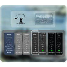 Load image into Gallery viewer, 2.4m - Portofino Series 3 - Telescopic Fishing Rod Carbon Fibre
