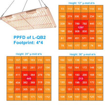 Load image into Gallery viewer, 220W non-dimmable Quantum Board Grow Light
