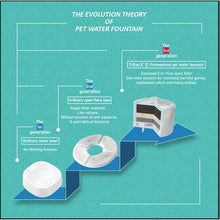 Load image into Gallery viewer, Replacement Filter - Pet Water Fountain (Pack of 2)
