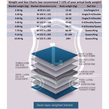 Load image into Gallery viewer, Linen Boutique - Weighted / Gravity blanket 3.3Kg - Cute Unicorn
