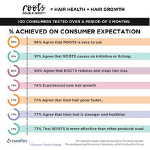 Load image into Gallery viewer, ROOTS Reduce Hair Loss Extreme Clean Shampoo 250ml
