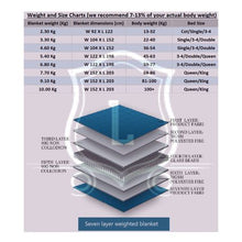 Load image into Gallery viewer, Linen Boutique - Weighted / Gravity Blanket 3.3kg - Foxi
