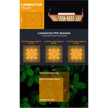 Load image into Gallery viewer, 120W Samsung LED dimmable quantum board grow light
