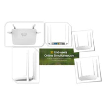 Load image into Gallery viewer, 32 Users 4G Wi-Fi Router 300Mbps with Sim Card Slot any network
