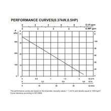 Load image into Gallery viewer, Ingco Water Pump 0.37kw + Automatic Pump Control

