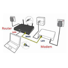 Load image into Gallery viewer, Ultra-Link 1200 Mbps Smart Dual-Band Fibre Router
