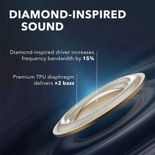 Load image into Gallery viewer, Anker Soundcore Liberty Air 2 True Wireless In-Ear Headphones - Black
